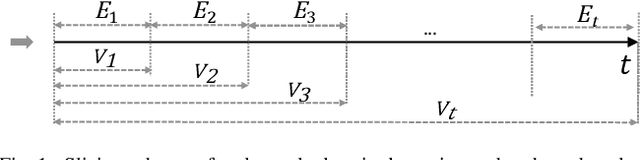 Figure 1 for FeatureNorm: L2 Feature Normalization for Dynamic Graph Embedding