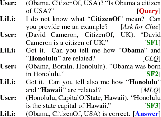 Figure 1 for Towards a Continuous Knowledge Learning Engine for Chatbots