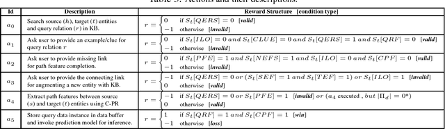 Figure 3 for Towards a Continuous Knowledge Learning Engine for Chatbots