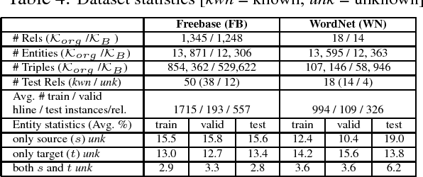 Figure 4 for Towards a Continuous Knowledge Learning Engine for Chatbots