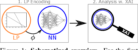 Figure 1 for Attributions Beyond Neural Networks: The Linear Program Case