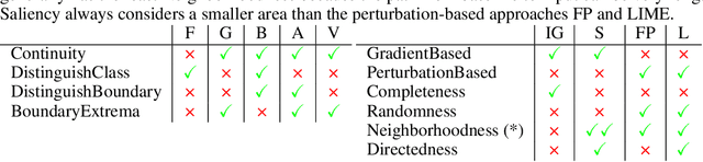 Figure 2 for Attributions Beyond Neural Networks: The Linear Program Case