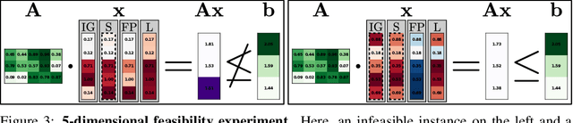 Figure 4 for Attributions Beyond Neural Networks: The Linear Program Case