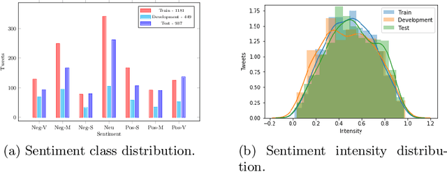 Figure 3 for Related Tasks can Share! A Multi-task Framework for Affective language