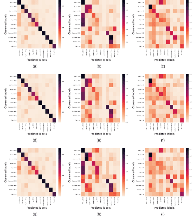 Figure 3 for A Sentinel-2 multi-year, multi-country benchmark dataset for crop classification and segmentation with deep learning