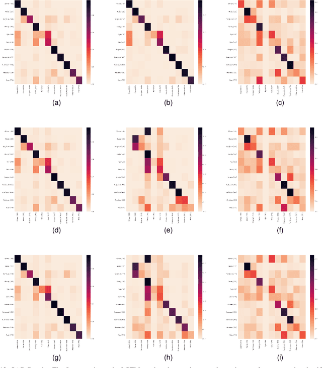 Figure 4 for A Sentinel-2 multi-year, multi-country benchmark dataset for crop classification and segmentation with deep learning