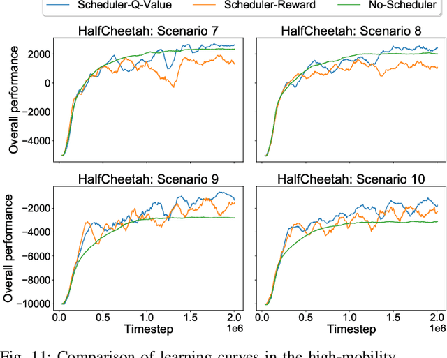 Figure 3 for Deep Learning for Wireless Networked Systems: a joint Estimation-Control-Scheduling Approach