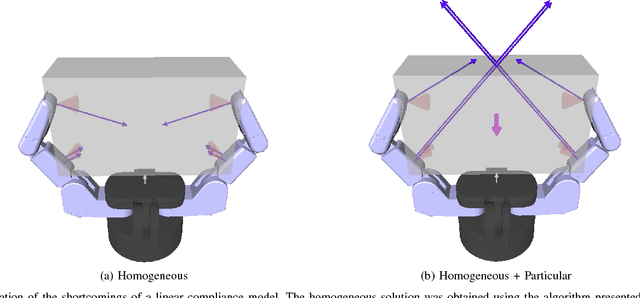 Figure 1 for Passive Reaction Analysis for Grasp Stability