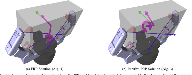 Figure 2 for Passive Reaction Analysis for Grasp Stability