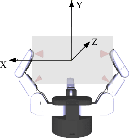Figure 4 for Passive Reaction Analysis for Grasp Stability