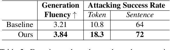 Figure 4 for Adversarial Attack and Defense of Structured Prediction Models