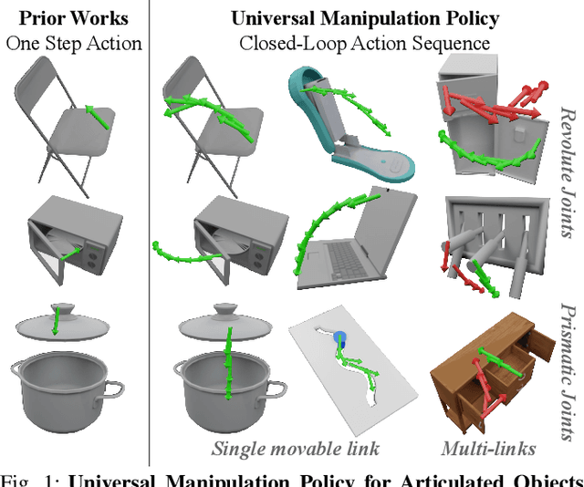 Figure 1 for UMPNet: Universal Manipulation Policy Network for Articulated Objects