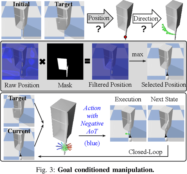 Figure 3 for UMPNet: Universal Manipulation Policy Network for Articulated Objects