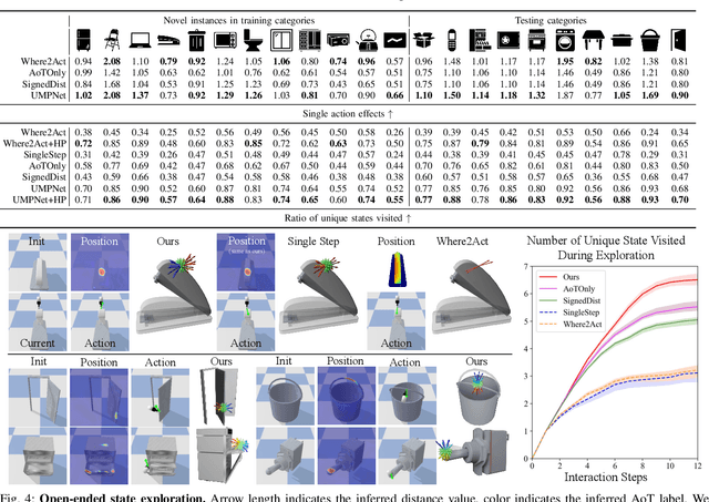 Figure 4 for UMPNet: Universal Manipulation Policy Network for Articulated Objects