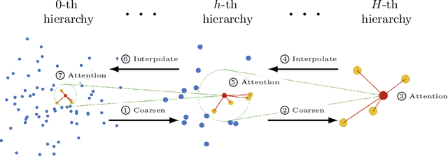 Figure 1 for Global Hierarchical Attention for 3D Point Cloud Analysis