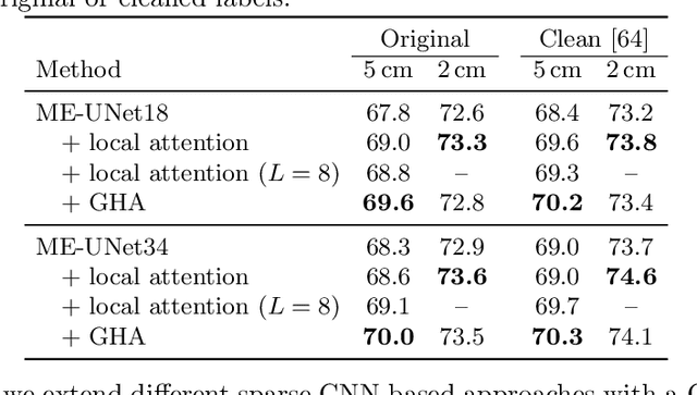 Figure 2 for Global Hierarchical Attention for 3D Point Cloud Analysis