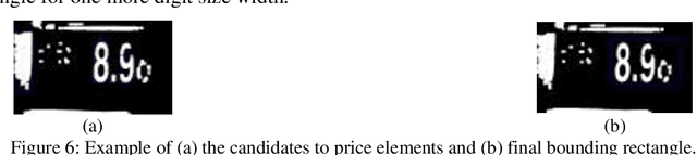 Figure 3 for A Low Computational Approach for Price Tag Recognition