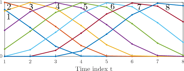 Figure 3 for Training Probabilistic Spiking Neural Networks with First-to-spike Decoding