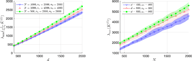 Figure 2 for Tight Bounds on the Smallest Eigenvalue of the Neural Tangent Kernel for Deep ReLU Networks