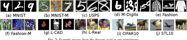Figure 2 for Deep Adversarial Transition Learning using Cross-Grafted Generative Stacks