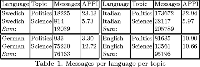Figure 1 for Emoticonsciousness