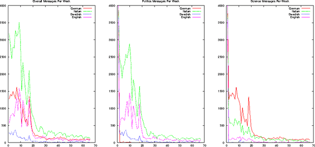 Figure 2 for Emoticonsciousness