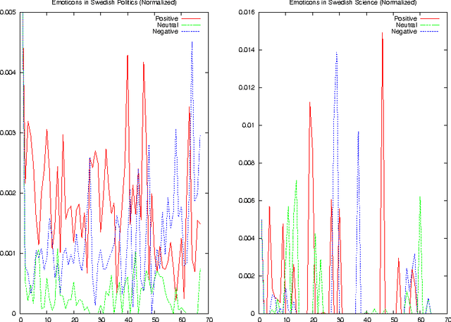 Figure 4 for Emoticonsciousness