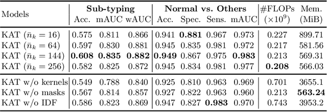 Figure 2 for Kernel Attention Transformer (KAT) for Histopathology Whole Slide Image Classification