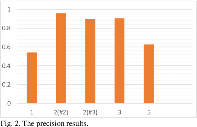 Figure 2 for A Survey of Real-Time Social-Based Traffic Detection