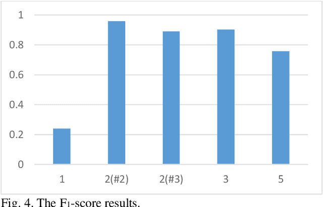 Figure 4 for A Survey of Real-Time Social-Based Traffic Detection