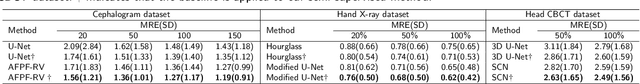 Figure 4 for Semi-supervised Anatomical Landmark Detection via Shape-regulated Self-training