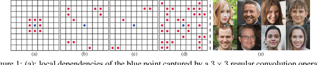 Figure 1 for Lightweight Long-Range Generative Adversarial Networks