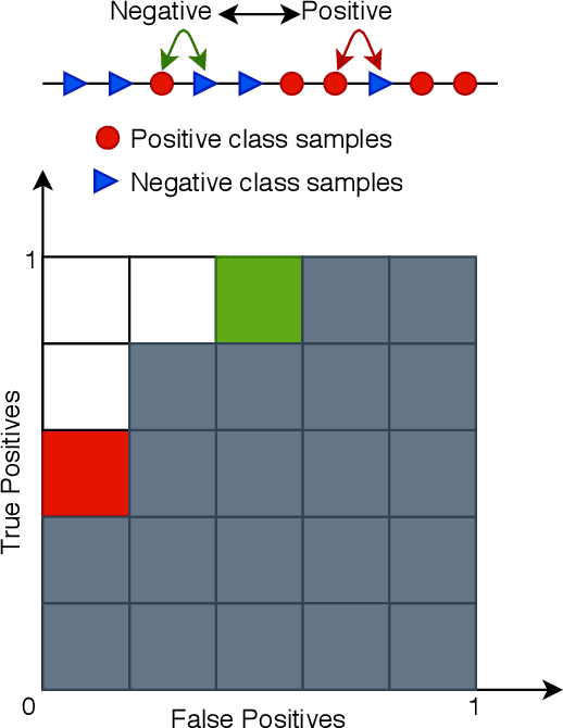 Figure 1 for Constrained Optimization for Training Deep Neural Networks Under Class Imbalance