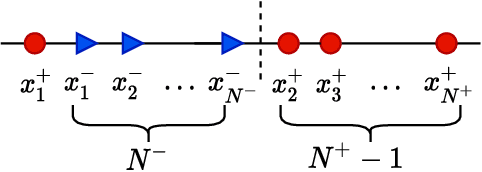 Figure 3 for Constrained Optimization for Training Deep Neural Networks Under Class Imbalance