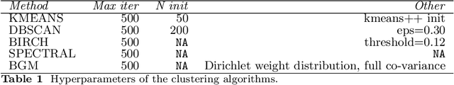 Figure 2 for A Data-driven Approach to Neural Architecture Search Initialization