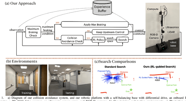 Figure 1 for Safe Real-World Reinforcement Learning for Mobile Agent Obstacle Avoidance