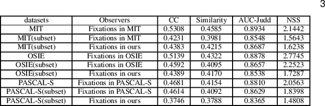 Figure 2 for Personalized Saliency and its Prediction