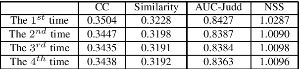 Figure 4 for Personalized Saliency and its Prediction