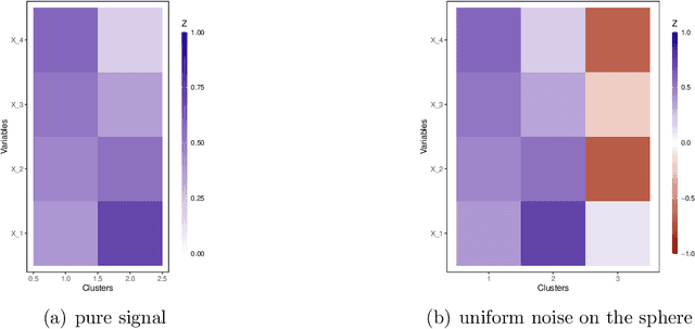 Figure 4 for Spectral learning of multivariate extremes