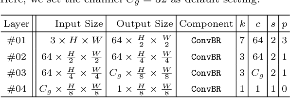 Figure 2 for Deep Gradient Learning for Efficient Camouflaged Object Detection