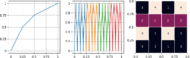 Figure 2 for Constructive Universal High-Dimensional Distribution Generation through Deep ReLU Networks