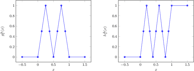 Figure 3 for Constructive Universal High-Dimensional Distribution Generation through Deep ReLU Networks