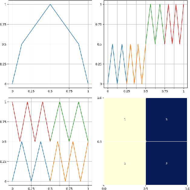 Figure 4 for Constructive Universal High-Dimensional Distribution Generation through Deep ReLU Networks