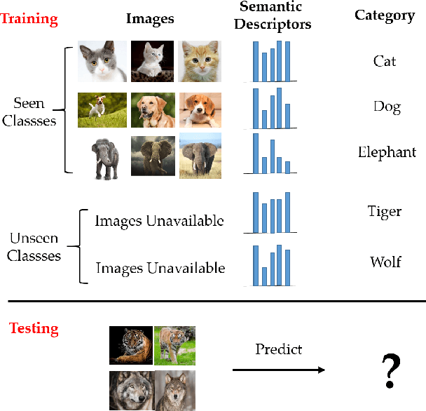 Figure 1 for Zero-shot Image Recognition Using Relational Matching, Adaptation and Calibration