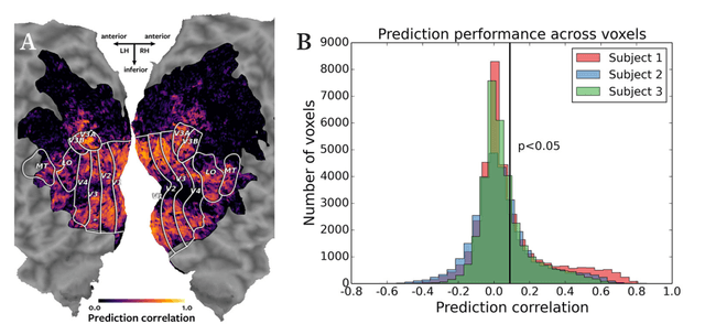 Figure 2 for Pyrcca: regularized kernel canonical correlation analysis in Python and its applications to neuroimaging