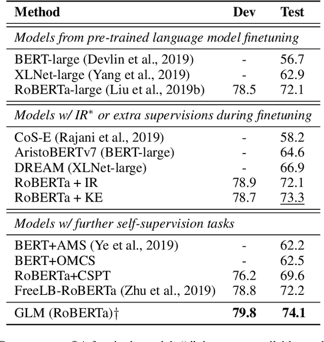 Figure 4 for Exploiting Structured Knowledge in Text via Graph-Guided Representation Learning