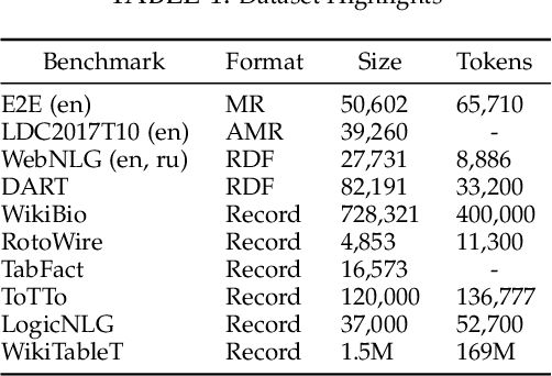 Figure 1 for Innovations in Neural Data-to-text Generation