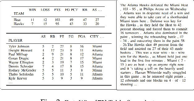 Figure 4 for Innovations in Neural Data-to-text Generation