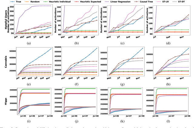 Figure 4 for Heterogeneous Peer Effects in the Linear Threshold Model