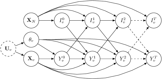 Figure 3 for Heterogeneous Peer Effects in the Linear Threshold Model